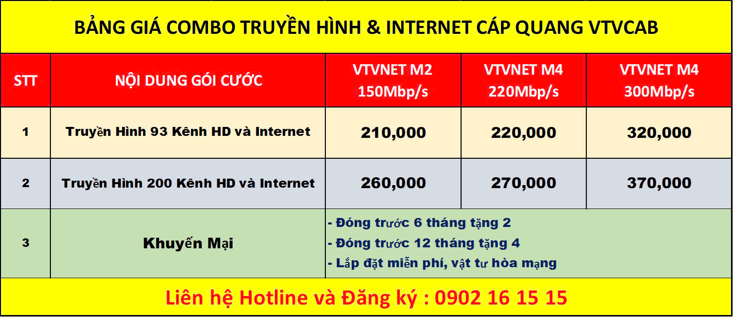 Lắp Đặt Truyền Hình Cáp Việt Nam Lắp Đặt Truyền Hình Cáp Việt Nam