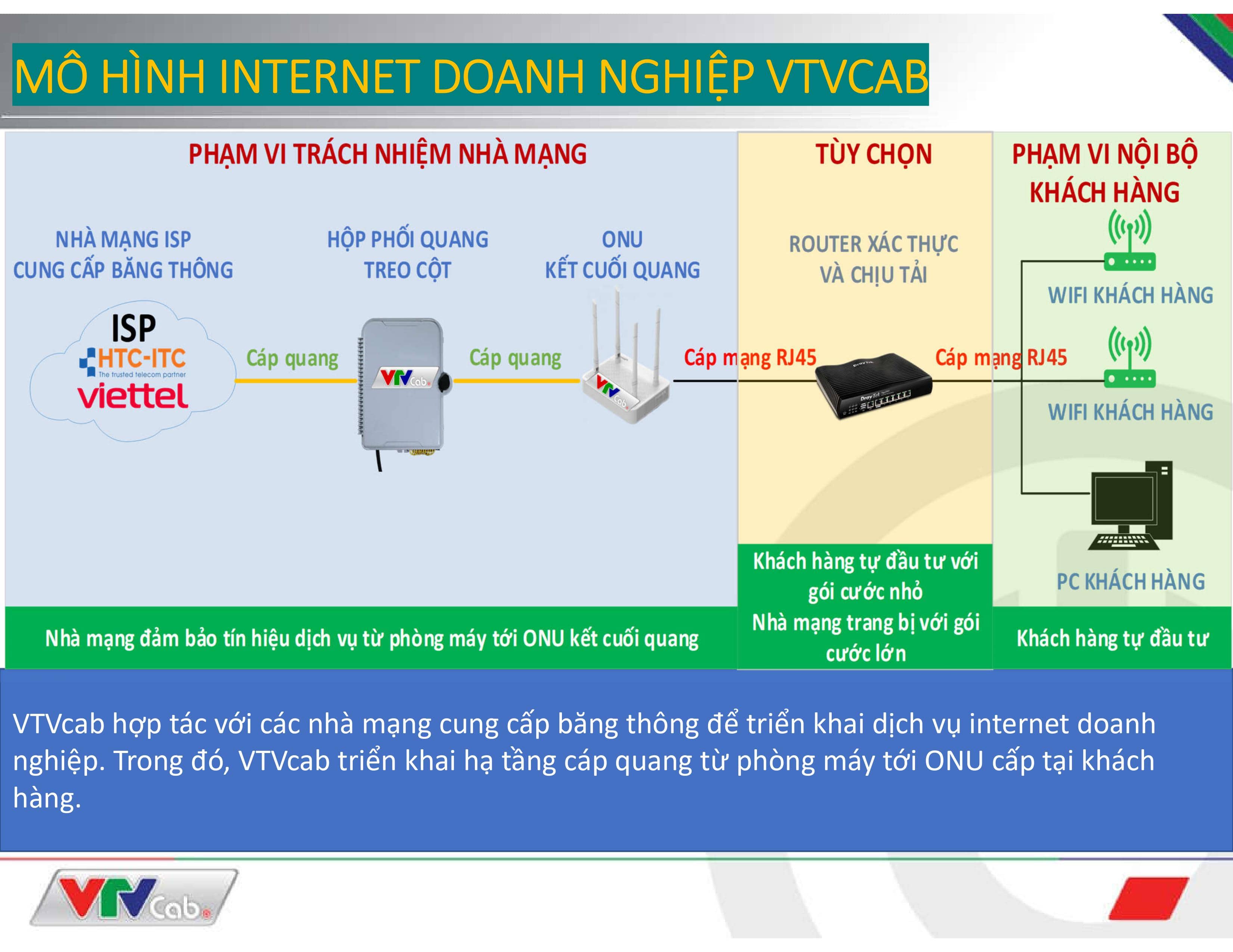 281a7e8d99e548a1a3f15181f3b76496-1 Internet doanh nghiep VTVCab