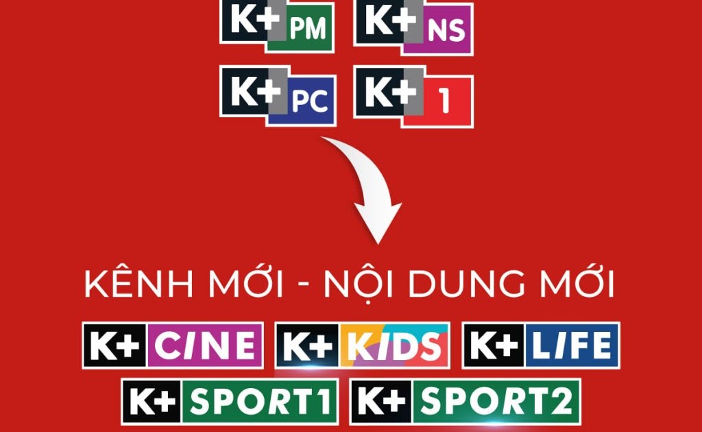 Gói K+ trên VTVCab 2026 Gói K+ trên VTVCab 2026