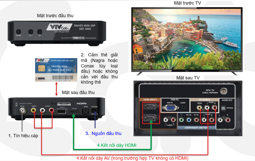 48242690d5ba45bf804584b76e3ea59f Truyen-Hinh-Cap-Viet-Nam-Quan-Ha-Dong-Chat-luong-dich-vu-va-lua-chon-cho-nguoi-dung