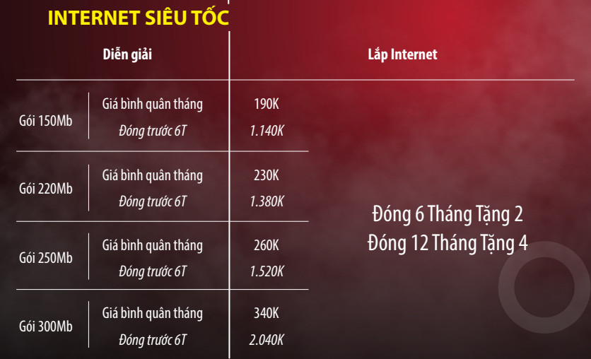 lắp mạng internet VTVcab