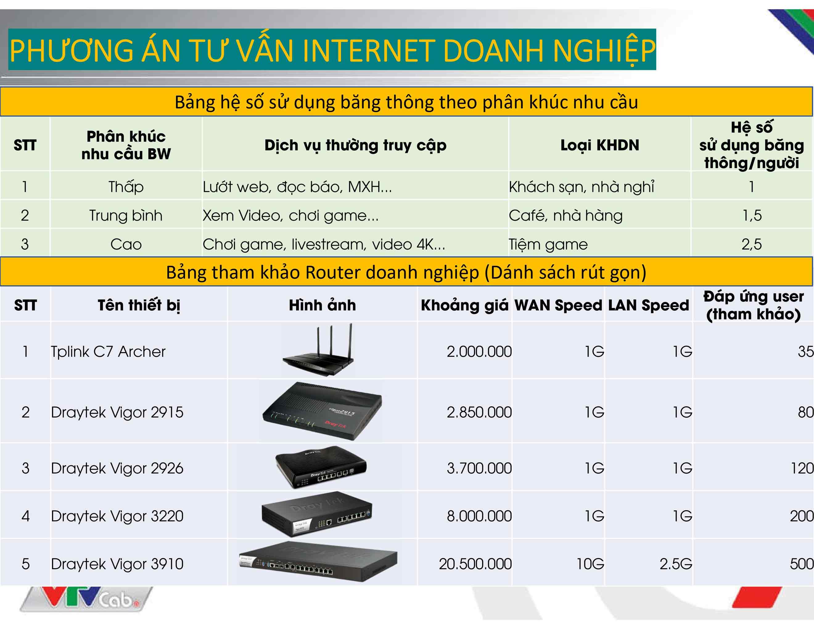 7678cd5116c54042b7c50ea2ba724cb3 Internet doanh nghiep VTVCab