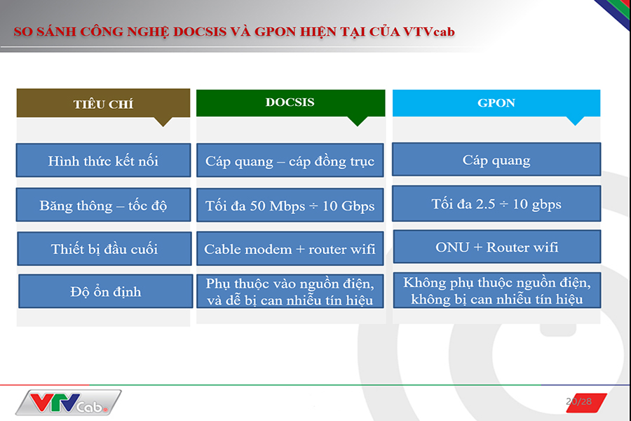a25f6818affe4357b11bed1469db05ab lắp truyền hình cáp VTVcab