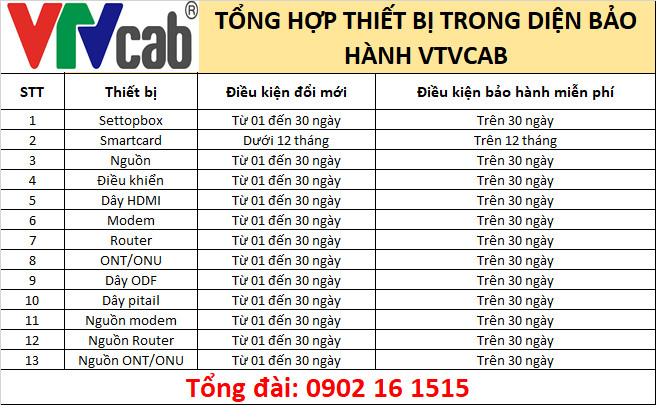 Bảo hành VTVCab