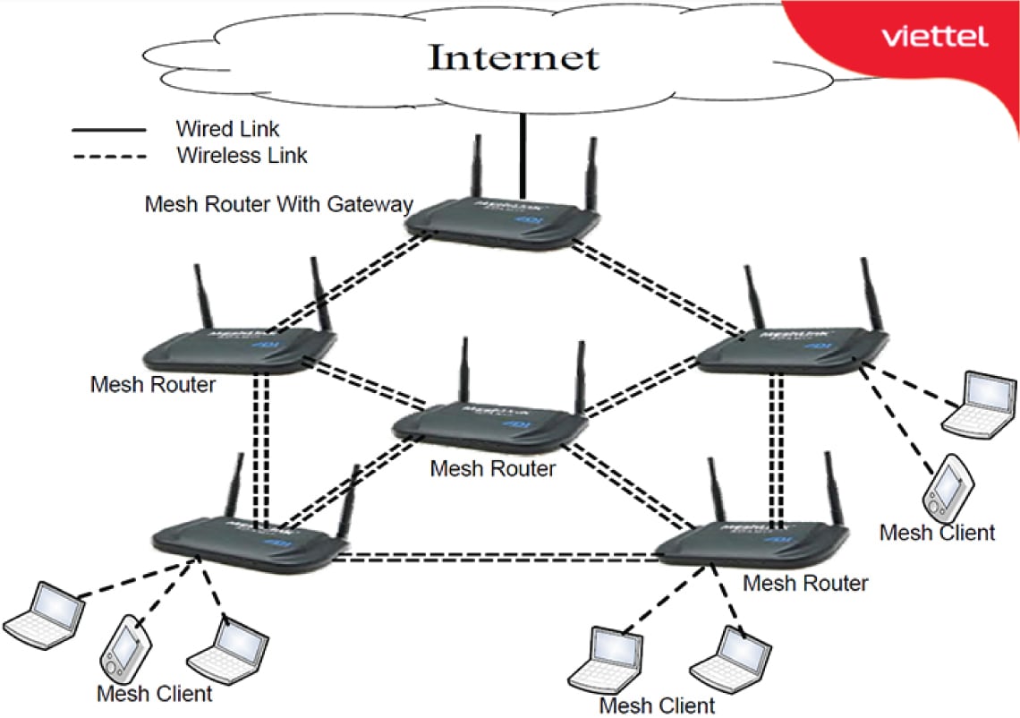 Uu-diem-Internet-VTCab-Tan-huong-trai-nghiem-internet-toc-do-cao-va-on-dinh