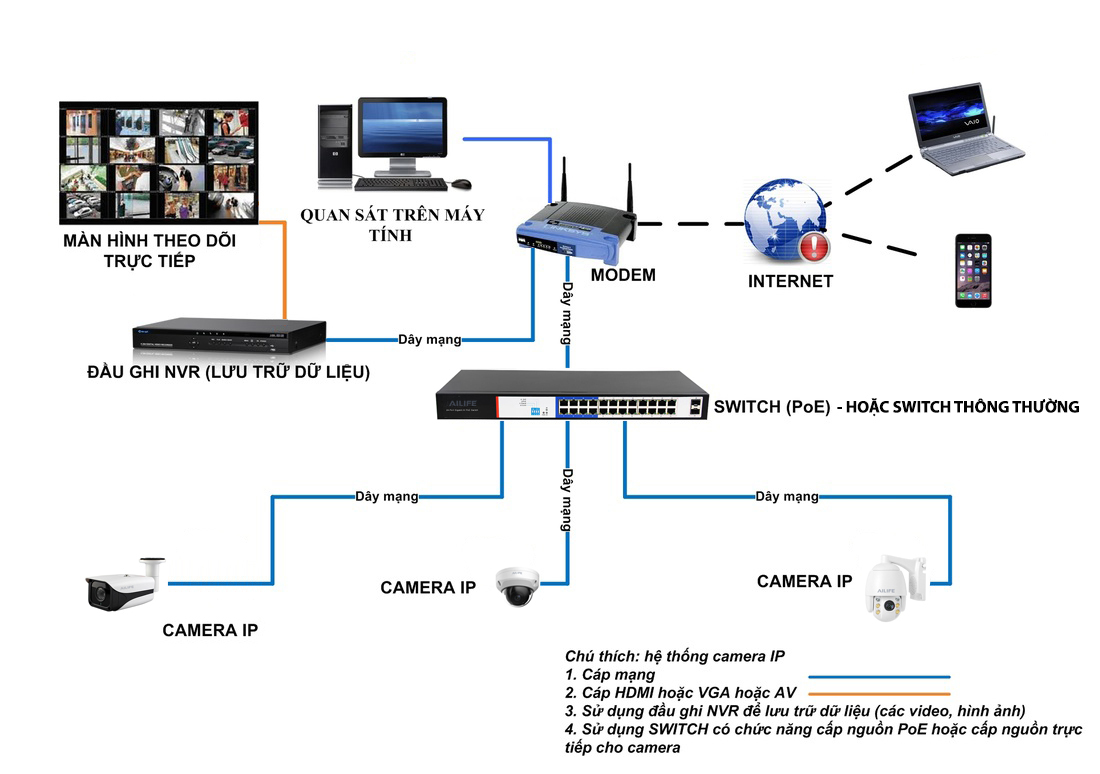 Xu-huong-lap-dat-Internet-VTVCab-tai-Viet-Nam-2024